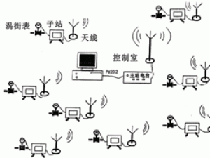 WV-Io(w)h(yun)̔(sh)(j)ݔcϵy(tng)